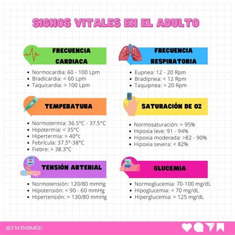 Valores Normales De Signos Vitales Udocz – NBKomputer