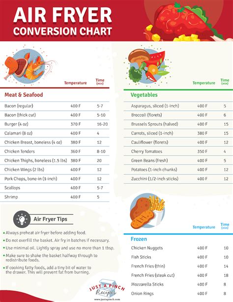 Air Fryer Conversion Chart | Receitas airfryer, Wallpaper food, Receitas