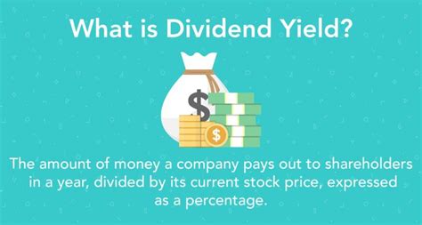 Dividend Yield Formula: How to Calculate Dividend Yield | Dividend, Safe investments, Investment ...