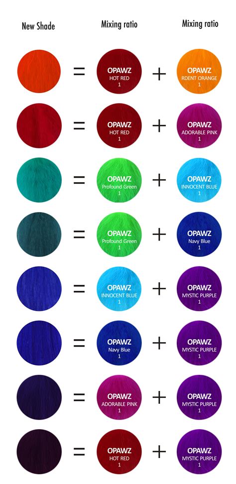 OPAWZ Permanent Pet Hair Dye Color Mixing Guide