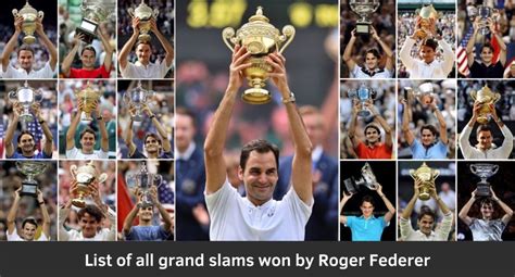 The 20 Grand Slams of Roger Federer | List of all grand slams won by Roger Federer