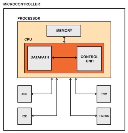 What Is System Clock - hideawaytips