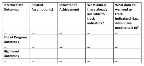 What is Theory of Change in evaluation? — Eval Academy