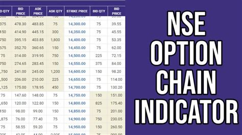 Nse Option Chain