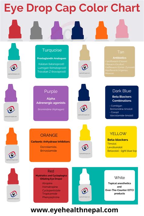 Eye Drop Cap Color Chart