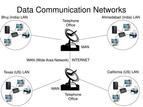 PPT - Data Communication Networks PowerPoint Presentation, free download - ID:3288597