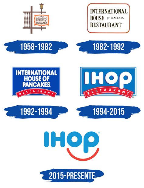 IHOP Logo y símbolo, significado, historia, PNG, marca