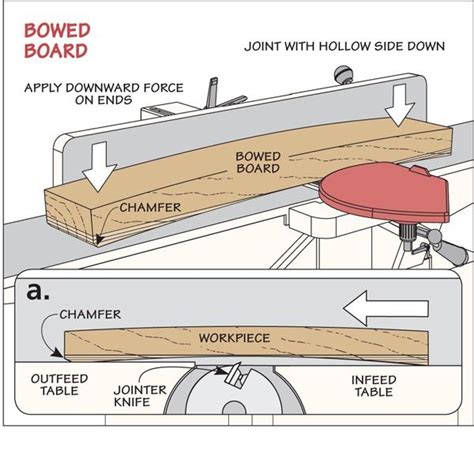 Top Jointer Technique | Woodworking tips, Learn woodworking, Best ...