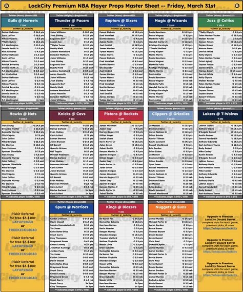 🔥HERE is the FULL PREMIUM NBA Player Prop Sheet for March 31st, 2023🔥 ...