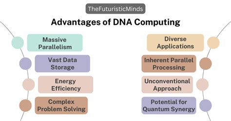 DNA Computing: Here's everything you need to know!