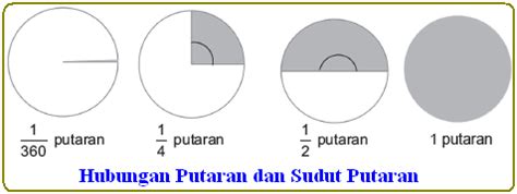 Ukuran Sudut : Derajat, Radian, dan Putaran - Konsep Matematika (KoMa)