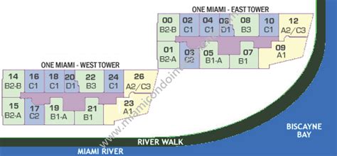 One Miami Condos | East Tower | Sales & Rentals