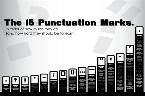 Infographic_Punctuation_30x20.jpg (2160×1440) | Punctuation, Teaching ela, Writing tips