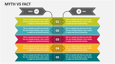 Myth Vs Fact PowerPoint and Google Slides Template - PPT Slides