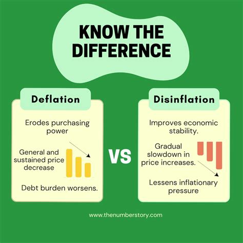 Know The Difference between Deflation & Disinflation - Thenumberstory - Medium