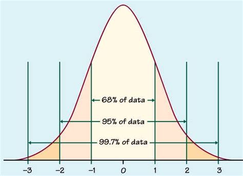 z-score Definition | DeepAI