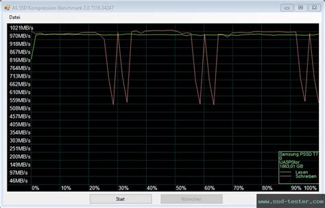 TEST: Samsung Portable SSD T7 2TB