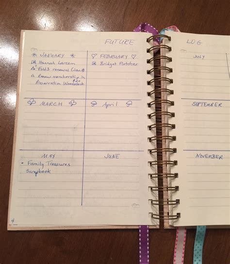 Celebrating Family Stories: My Genealogy Bullet Journal, Day 1