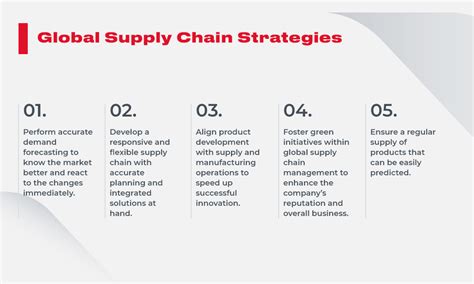 Global Supply Chain Management: Full Guide to Success