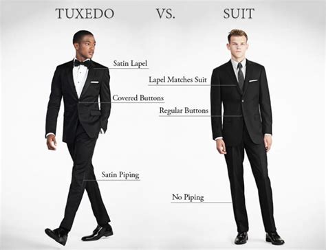 Tuxedo vs Suit: What is the Difference? - Mens Wedding Style