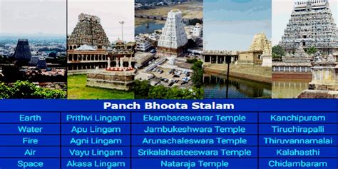 Pancha Bootha Sthalangal Tour Packages Booking