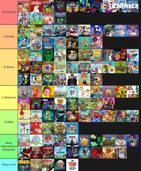 Cartoon Network Shows 2000s Tier List ~ 2000s Tiermaker | Elecrisric