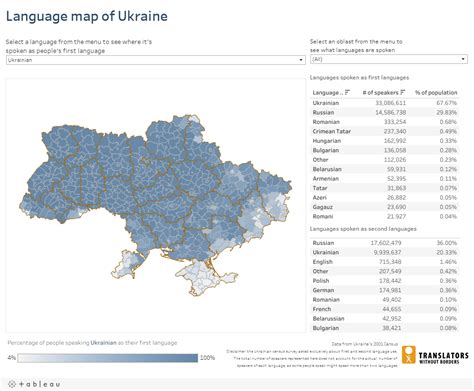 Languages of Ukraine: Interactive (EN) - Translators without Borders