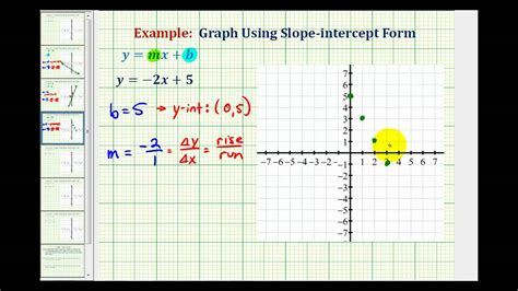 2 3 Graphing Linear Equations In Slope Intercept Form Answers - Tessshebaylo