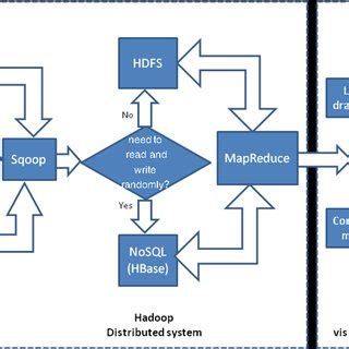 An online education data visualization framework based on IDL and ...