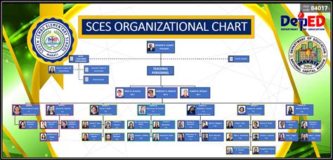 Organizational Chart - South Cembo ES