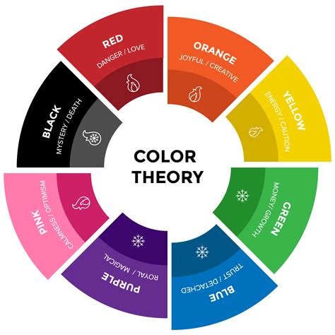 Color Theory: How Brands Can Break the Rules and Succeed | Blog | Ascend