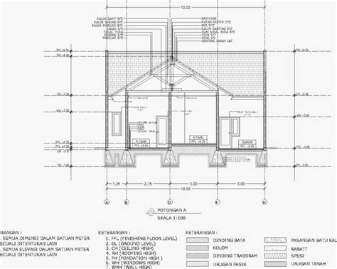 Contoh Gambar 1 Dimensi – Gudang Materi Online