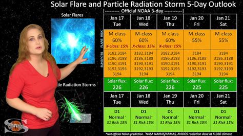 An Earth-Directed Solar Storm Launch & Solar Flux Tops a Record | Solar Storm Forecast 01.17. ...