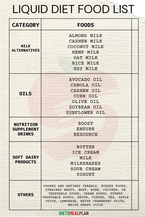 Full Liquid Diet Menu List (Printable PDF) - Diets Meal Plan