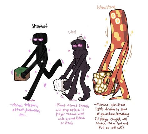 Enderman was suggested a lot for the next ones to... - NoneToon ...