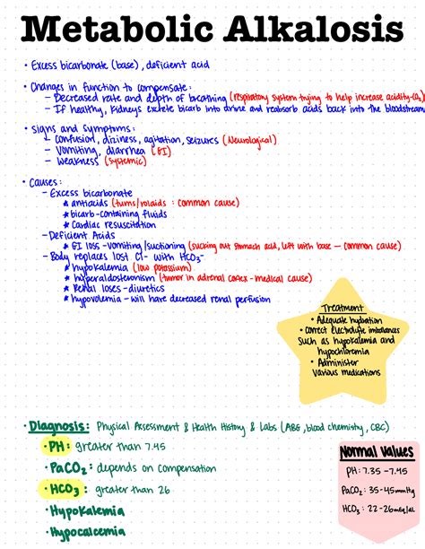 Metabolic Alkalosis - Metabolic Alkalosis Excessbicarbonate(base ...