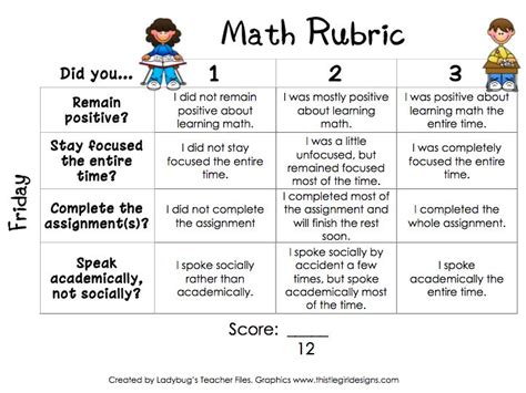 115 best images about Rubrics on Pinterest | Student-centered resources ...