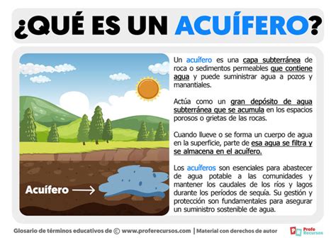 Qué es un Acuífero | Definición de Acuífero