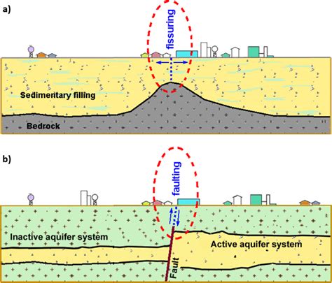 1.2 Historical Framework – Land Subsidence and its Mitigation