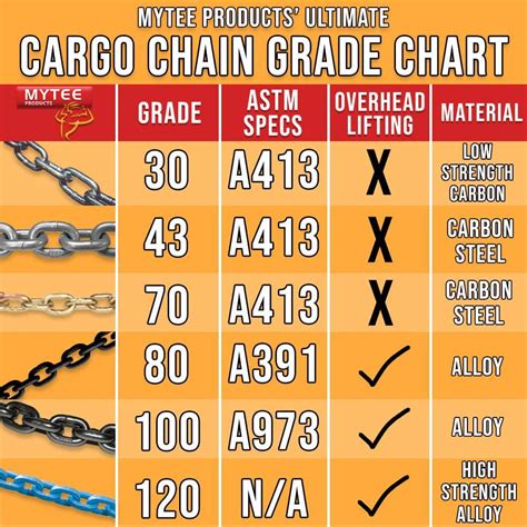 Chain Grades Chart: Cargo Chain Strength and Grades Guide for Flatbedder’s