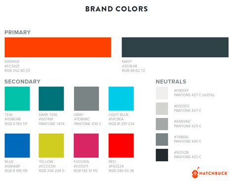 The Essential Elements of a Brand Style Guide