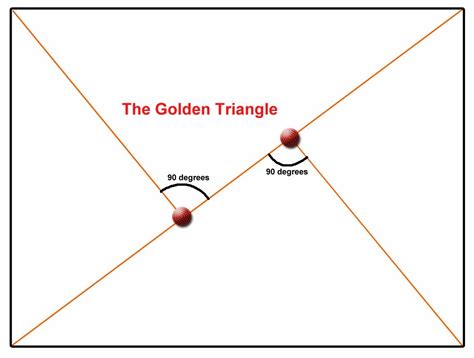 photography composition technique the golden triangle | Photography ...