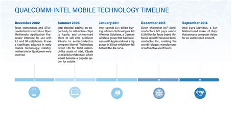 Qualcomm’s Next Chapter - LEGACY: Pioneering Family’s Role Ends At Co ...