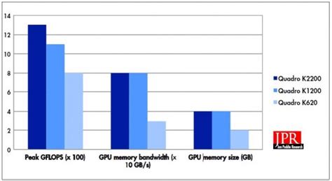 Nvidia Quadro Comparison Chart