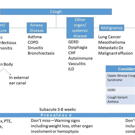 Differential diagnosis [2] | Download Scientific Diagram