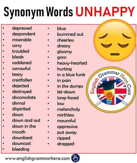 Synonym Words UNHAPPY, Ways to Say UNHAPPY in 2020 | Learn english words, English vocabulary ...