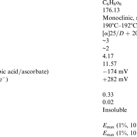 (PDF) Ascorbic Acid