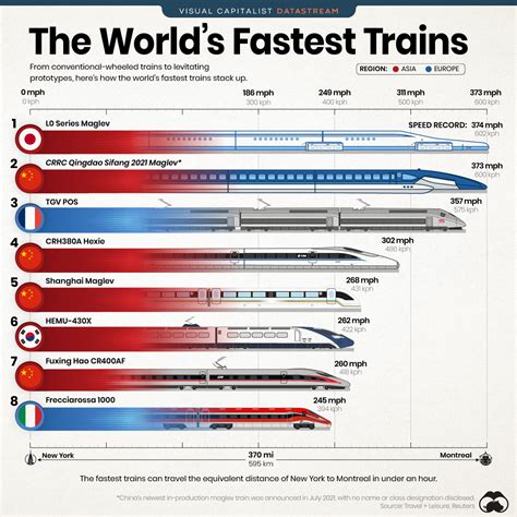 Name Of The Fastest Train In The World