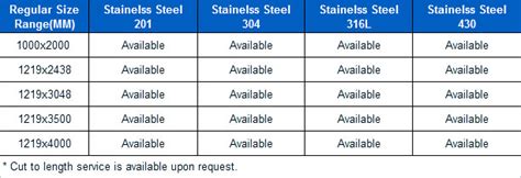 Stainless Steel Sheet Size - Goldeco Stainless Steel