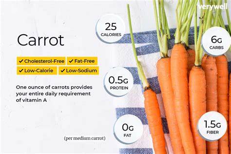 Vitamins Chart And Benefits